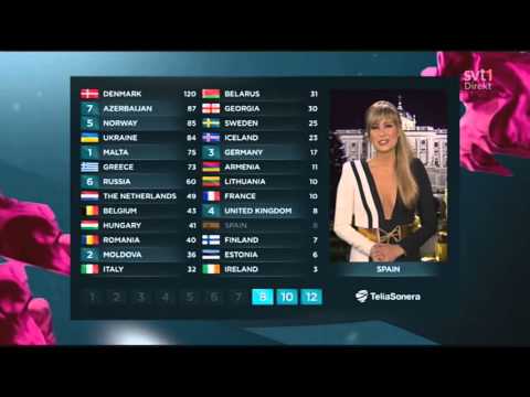 Eurovision 2013 ��� Full Jury And Televoting Results Released.