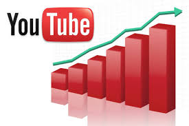 Youtube Chart Hits